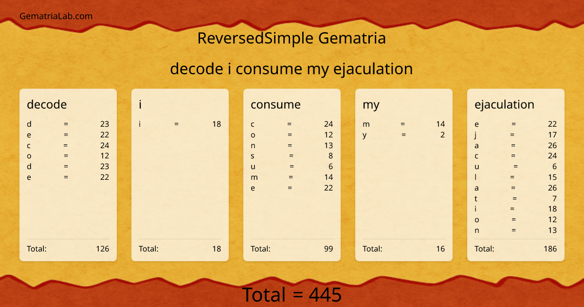 decode i consume my ejaculation in reversedSimple Gematria